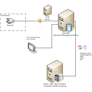scannen_openims_379